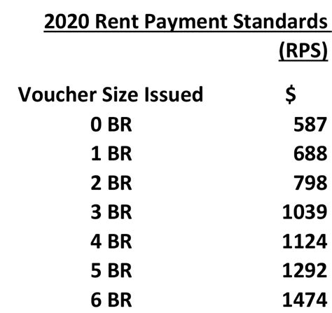 Housing Choice Voucher Program effective October 1, 2021. . Home forward payment standards 2023